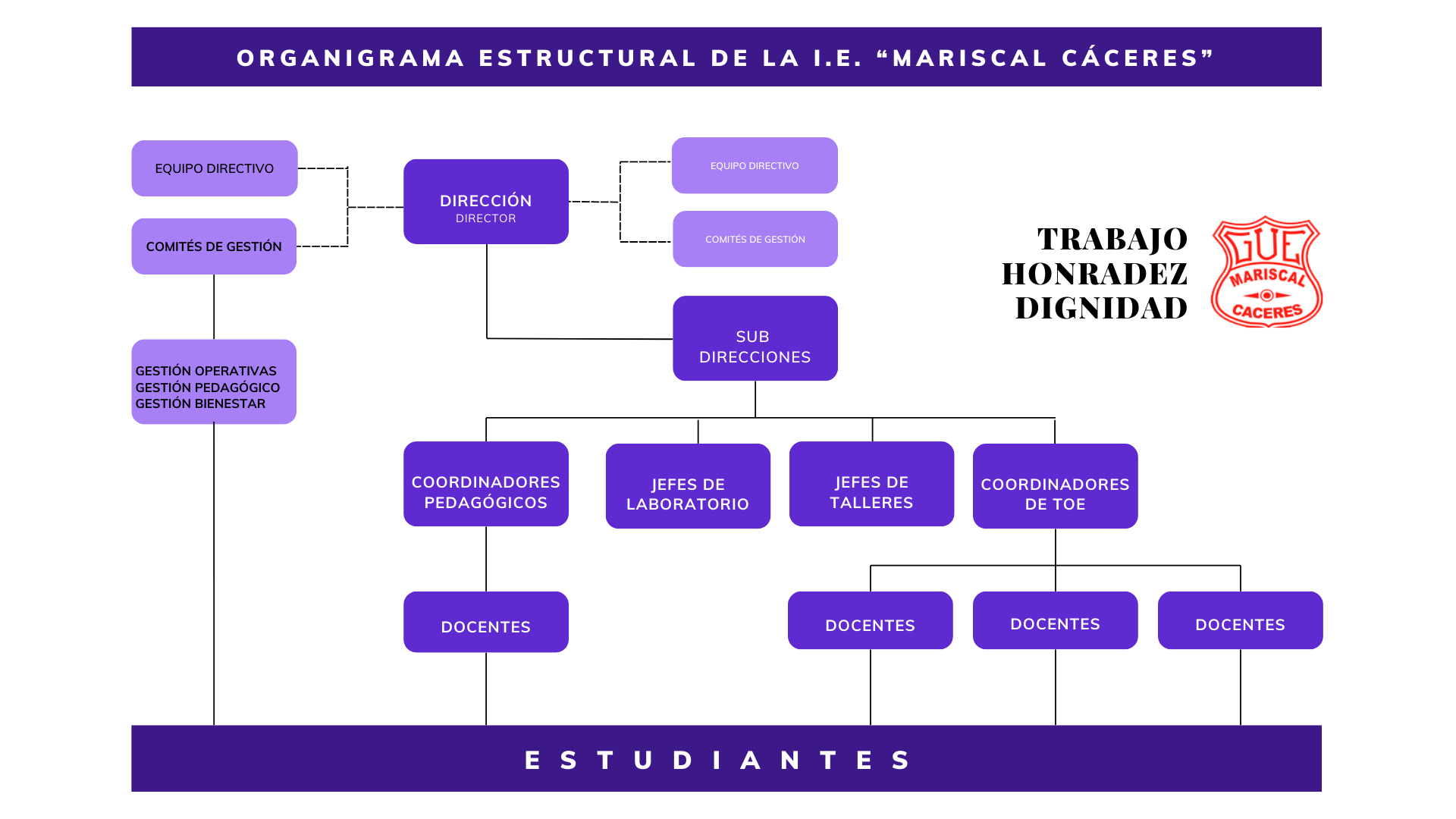 Organigrama Institucional